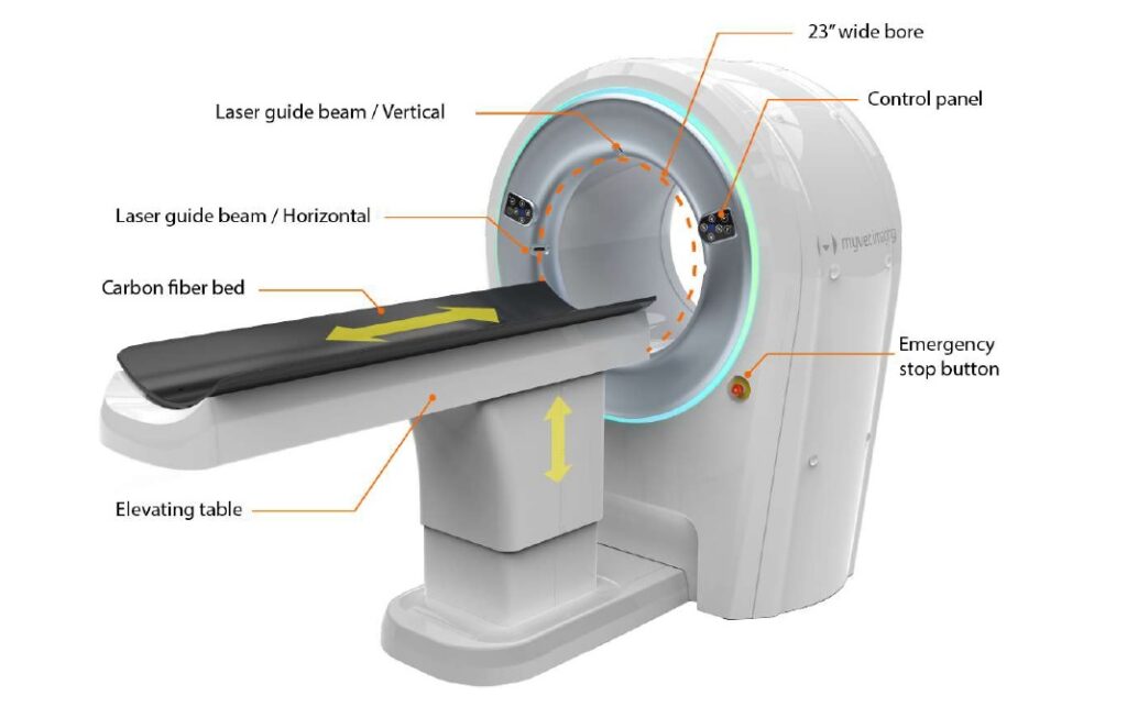 Veterinary CT Scanner – HEDI Tech